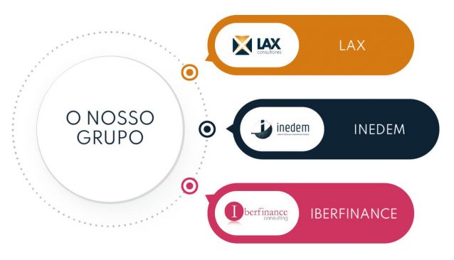 Organograma_Grupo_Lax_Consultores_Iberfinance_Inedem_margens